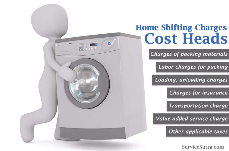 Home Shifting Charges and Costs of Hiring Movers and Packers in India