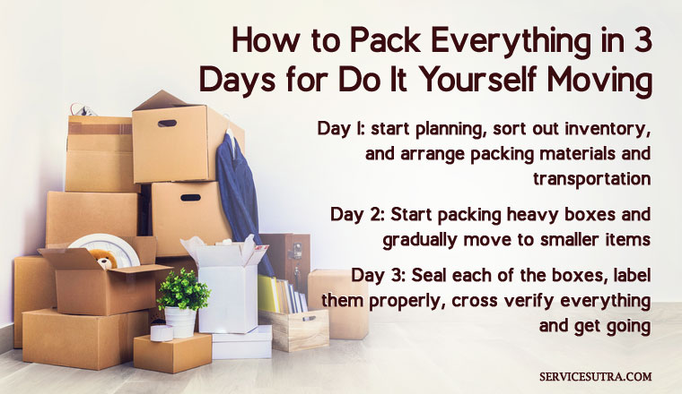 How to Pack Household in 3 Days for Do It Yourself Moving