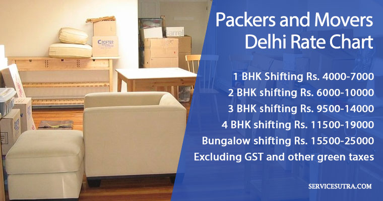 Packers and Movers Delhi Rate Chart: Find House Shifting Rates and Charges