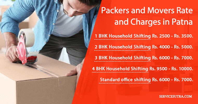 Packers and movers rate and charges in Patna for home shifting