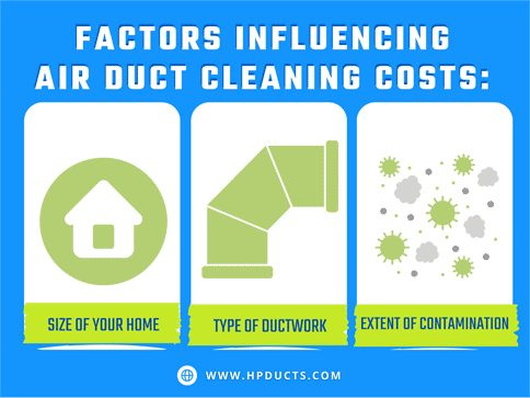 Air Duct Cleaning Prices