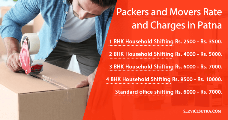 Packers And Movers Rate Chart