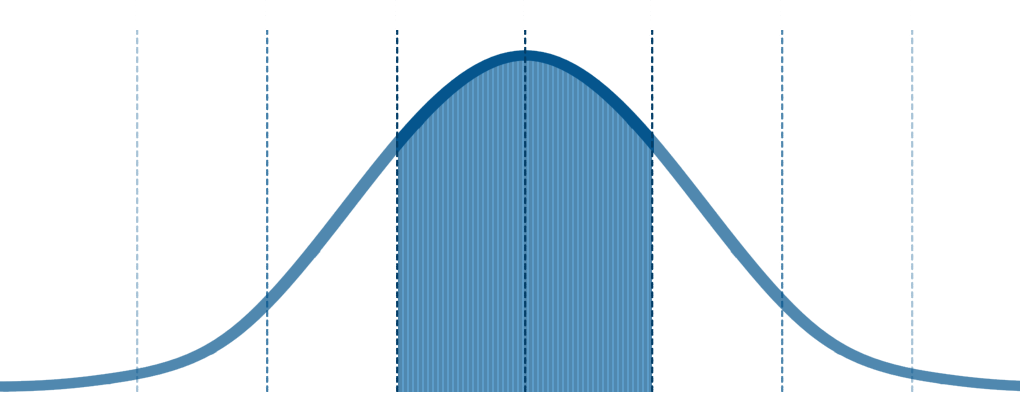 service cost guide